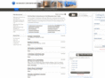 milwaukeecondominiums.com