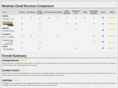 compare-email-systems.com