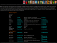 diversityindia.org