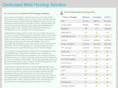 dedicatedwebhostingsolution.org