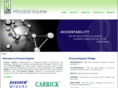 process-equinix.com