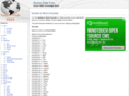 sourcecodefree.com