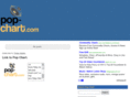 pop-chart.com