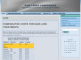 hairlasercomparison.com