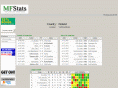 mfstats.com