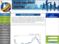 duttforex.com