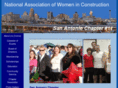 nawicsatx.org