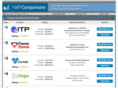 voipcomparisons.net