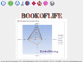 bookoflife.net