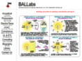 ballabs.com