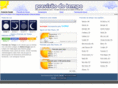 previsaodotempo.net.br