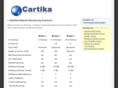 alertika.com