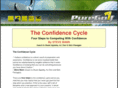 confidencecycle.com