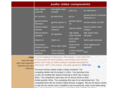 audio-video-components.com