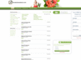 flowerscleveland.com