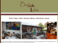 thechefstableofwaynesville.com