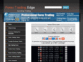 forextradingedge.net