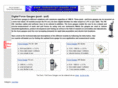 force-measurement-gauges.com