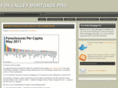 foxvalleymortgagepro.com