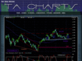 tacharts.com