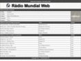 radiomundialweb.com