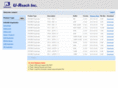 ureach-support.com
