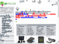 spy-thai.com