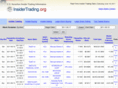 insidertrading.org