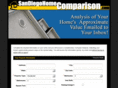 sandiegohomecomparison.com