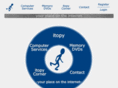 itopy.com