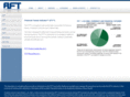 financialtrendsindicator.com