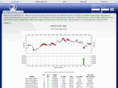 insiderpicks.com