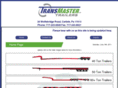 tmastersys.com