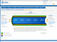kinetic-potential.net