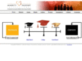 minoritypassport.com