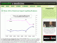 cannabisismedicine.com