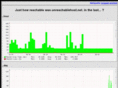 unreachablehost.net