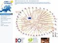 gmo-free-europe.org