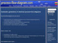 process-flow-diagram.com