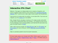 ipachart.com