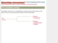 advantedge.org