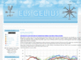 elsgelius.com