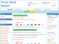 forexstockmarket.net