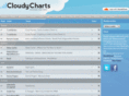 cloudycharts.com