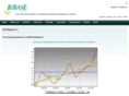 rcharts.com