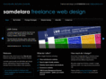 samdelara.co.uk