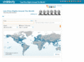 choosify.com