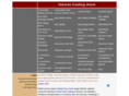 futures-trading-stock.com