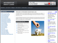 information-about-loans.com