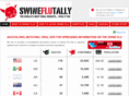 swineflutally.com